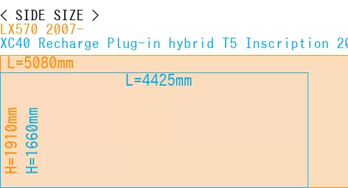 #LX570 2007- + XC40 Recharge Plug-in hybrid T5 Inscription 2018-